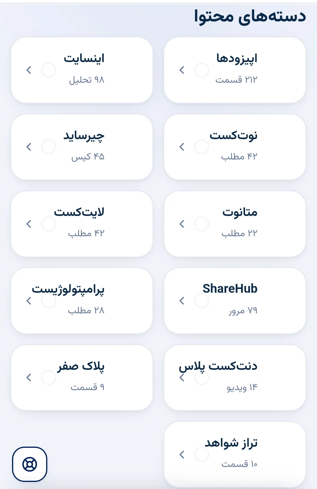 دستههای محتوای سایت دنتکست، هر دسته با اسم و تعداد متنهایش