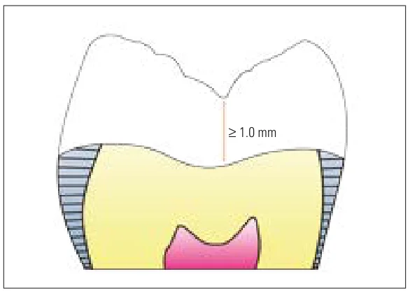 تراش تیبل تاپ